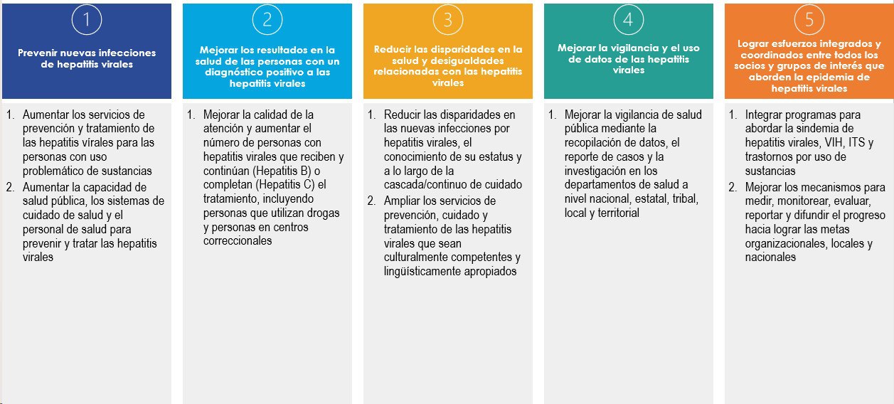 Imagen de las metas del plan